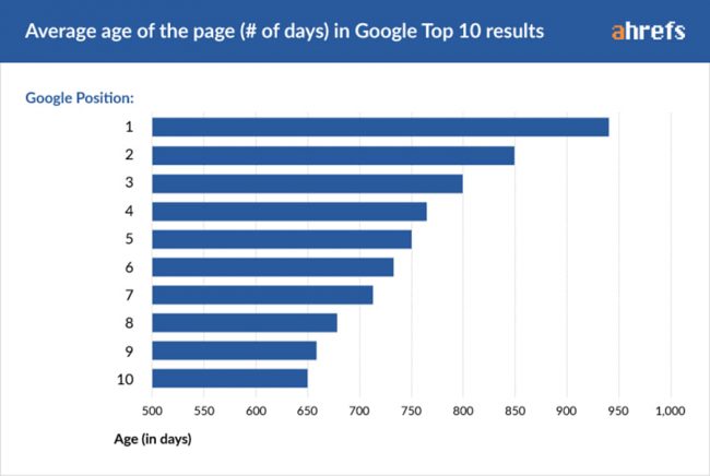 berapa-lama-backlink-berdampak