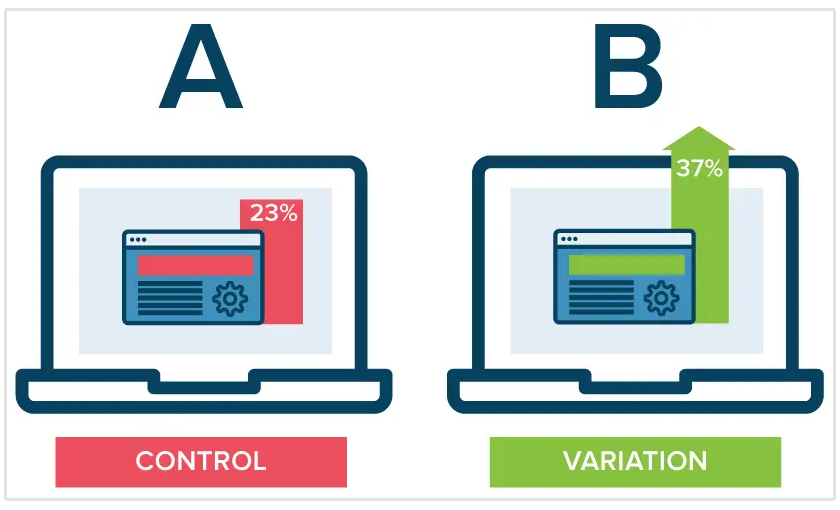 Split-Testing