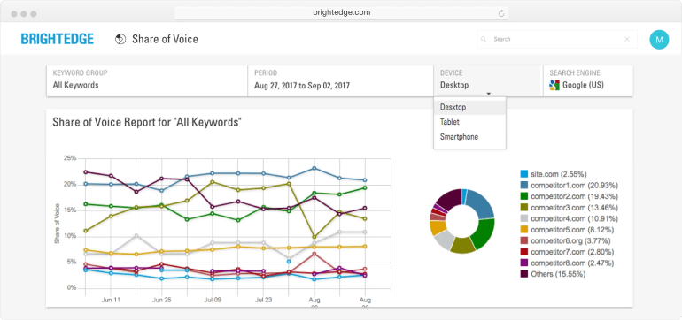 Analyse concurrentielle SEO